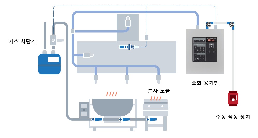 이젝스 자동소화장치 이미지